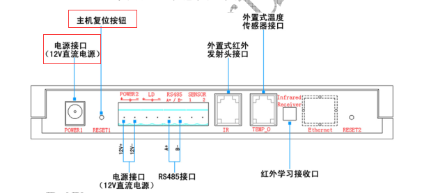 為什么空調(diào)控制器以前可以控制，現(xiàn)在不行？