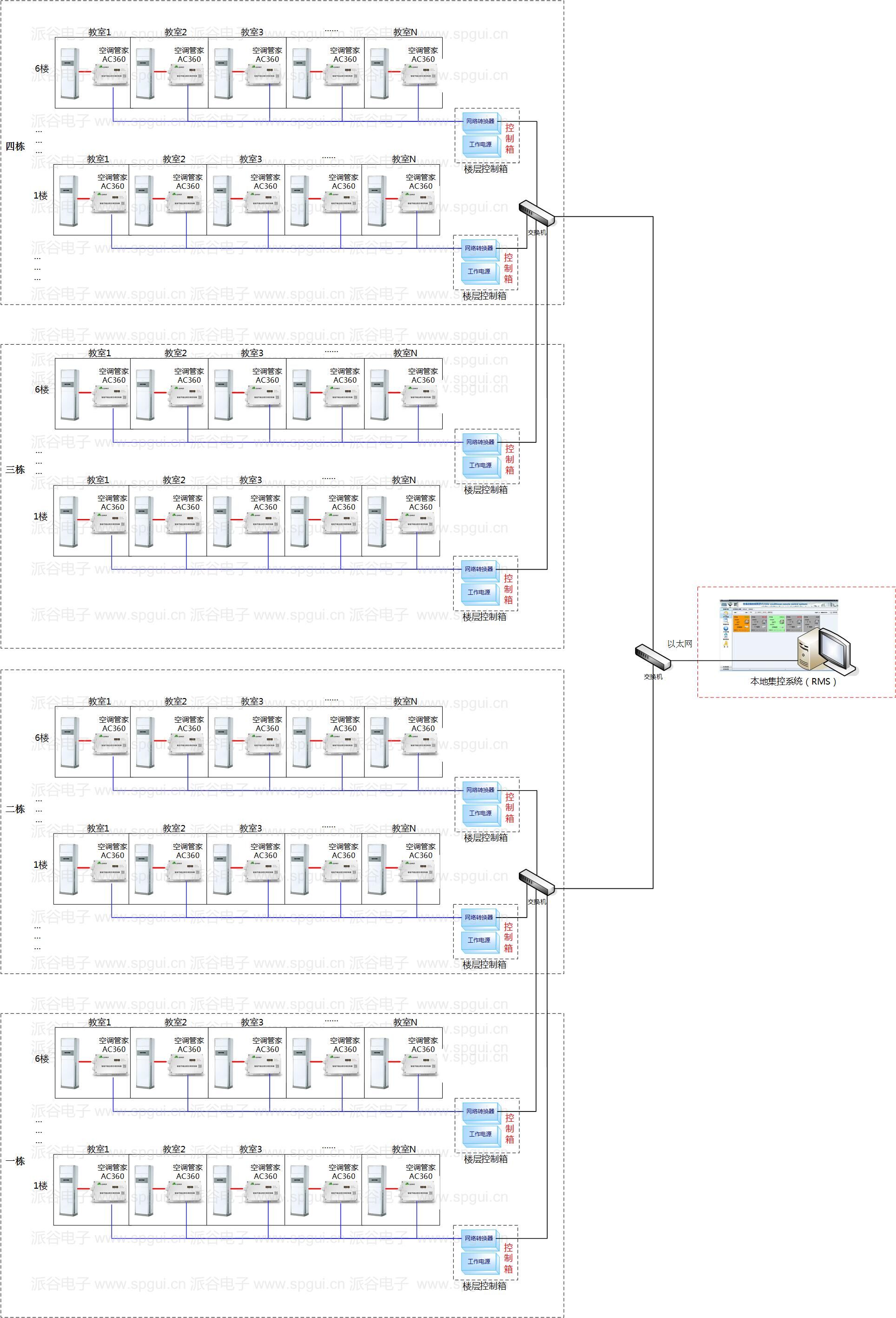 廣州大學(xué)學(xué)生宿舍空調(diào)節(jié)能項(xiàng)目一期正式完工