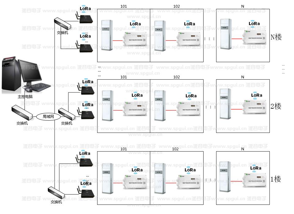 智能節(jié)能遠程空調(diào)控制器(AC360-380v)