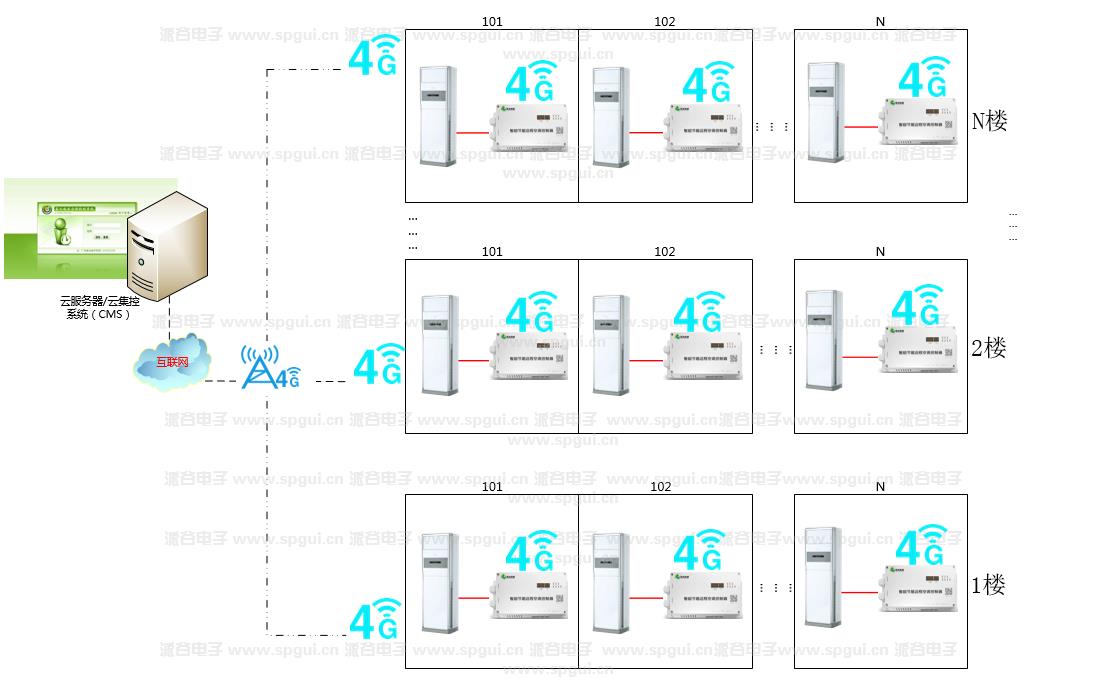 智能節(jié)能遠(yuǎn)程空調(diào)控制器（AC360-220v）