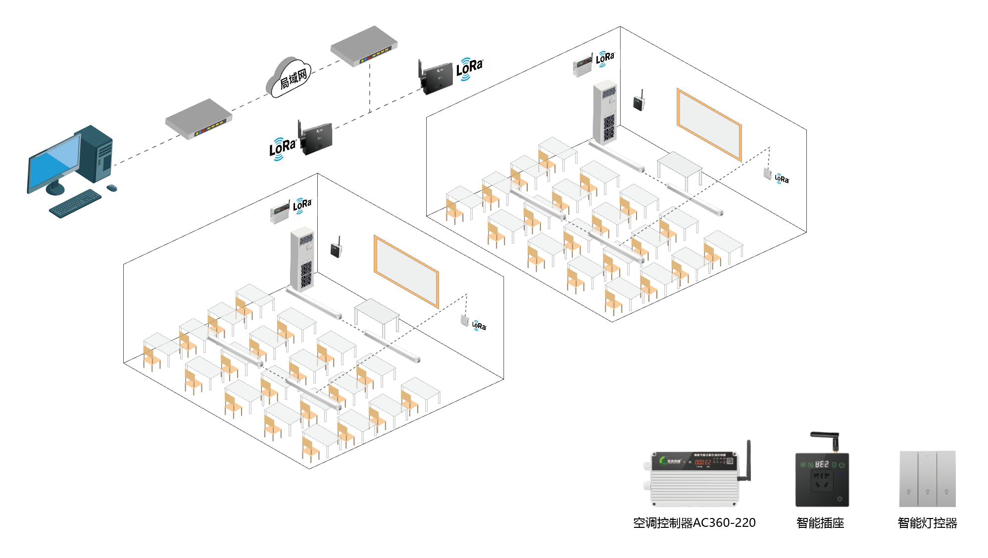 教室里的空調(diào)如何實現(xiàn)節(jié)能管理