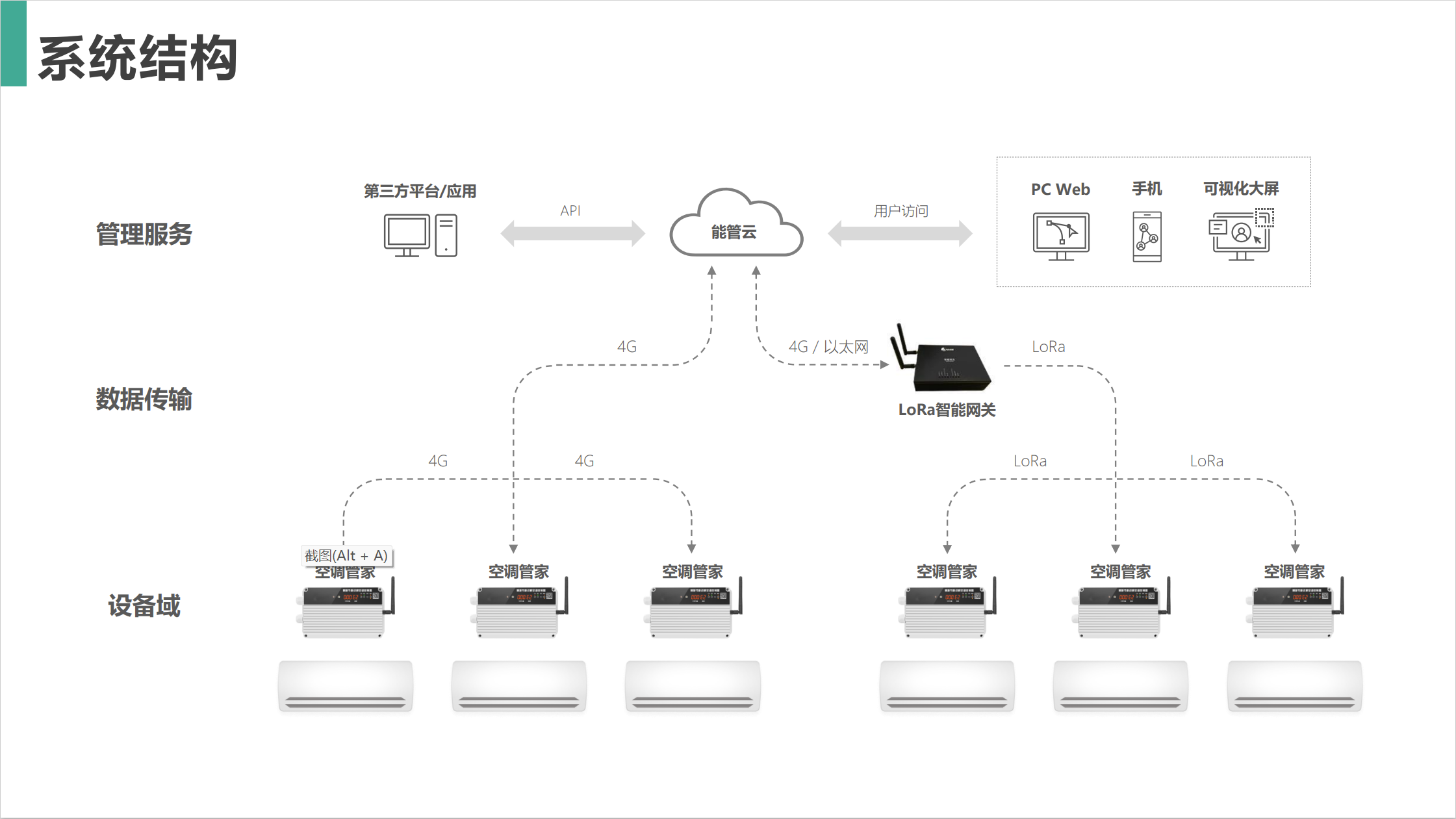 空調(diào)集中節(jié)能控制系統(tǒng)在學(xué)校教室中的應(yīng)用