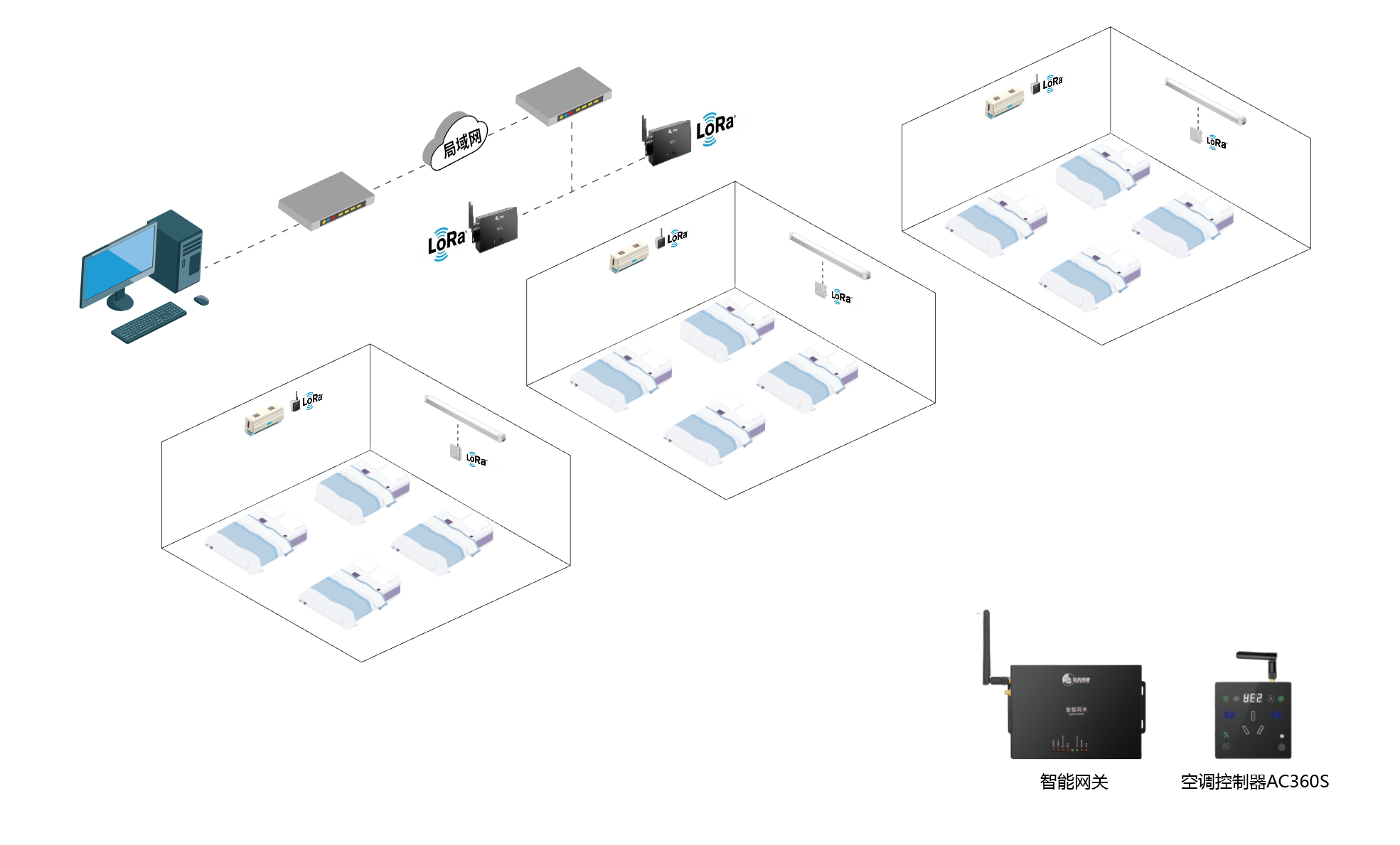 空調(diào)智能控制器如何實(shí)現(xiàn)多場(chǎng)景兼容性？