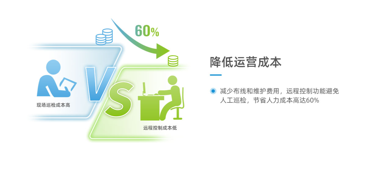 RS485 與 LORA 通訊在空調(diào)遠(yuǎn)程控制中有何區(qū)別？