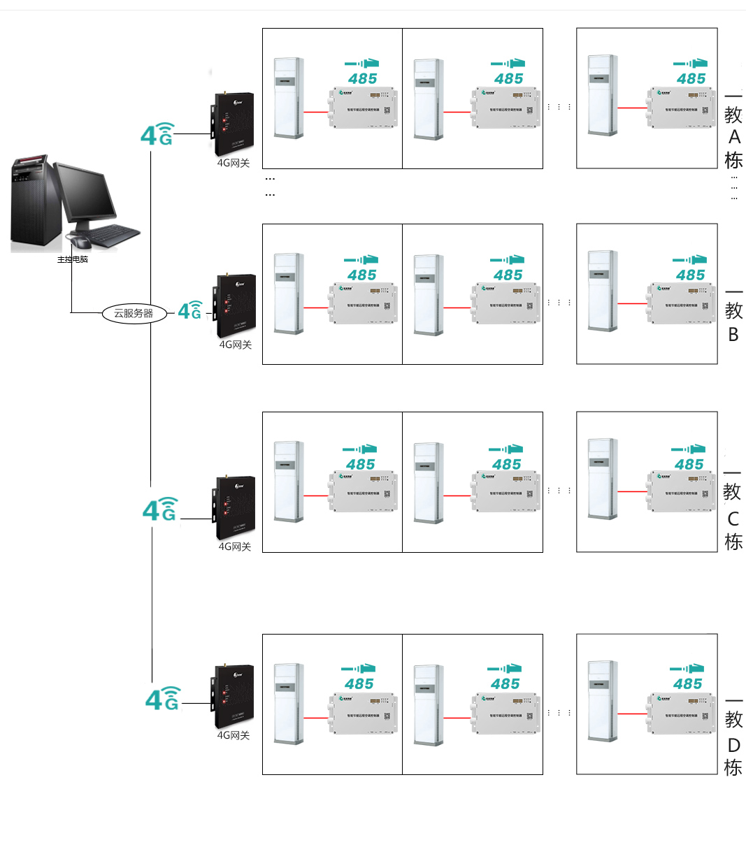 RS485 與 LORA 通訊在空調(diào)遠(yuǎn)程控制中有何區(qū)別？